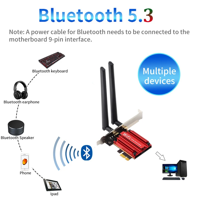 Адаптер Wi-Fi 5374 Мбит /с, Wi-Fi 6, Bluetooth 5.3 PCI-E, Трехдиапазонная беспроводная сетевая карта Intel AX210 Windows 11 Window10 для ПК 4