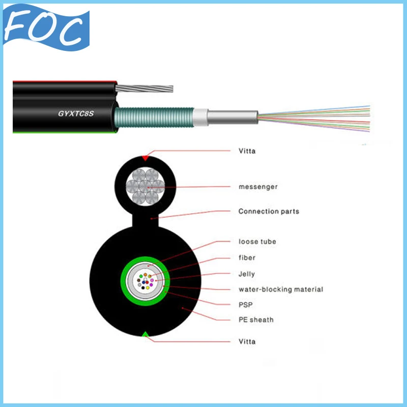 Рисунок 8 Самонесущий волоконно-оптический кабель для наружной антенны-GYXTC8S, 4 жилы, 2 км 0