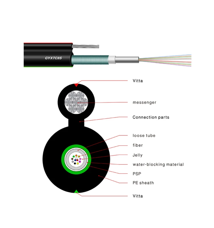 Рисунок 8 Самонесущий волоконно-оптический кабель для наружной антенны-GYXTC8S, 4 жилы, 2 км 3